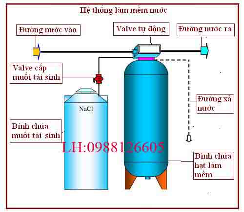 Xử lý nước nồi hơi